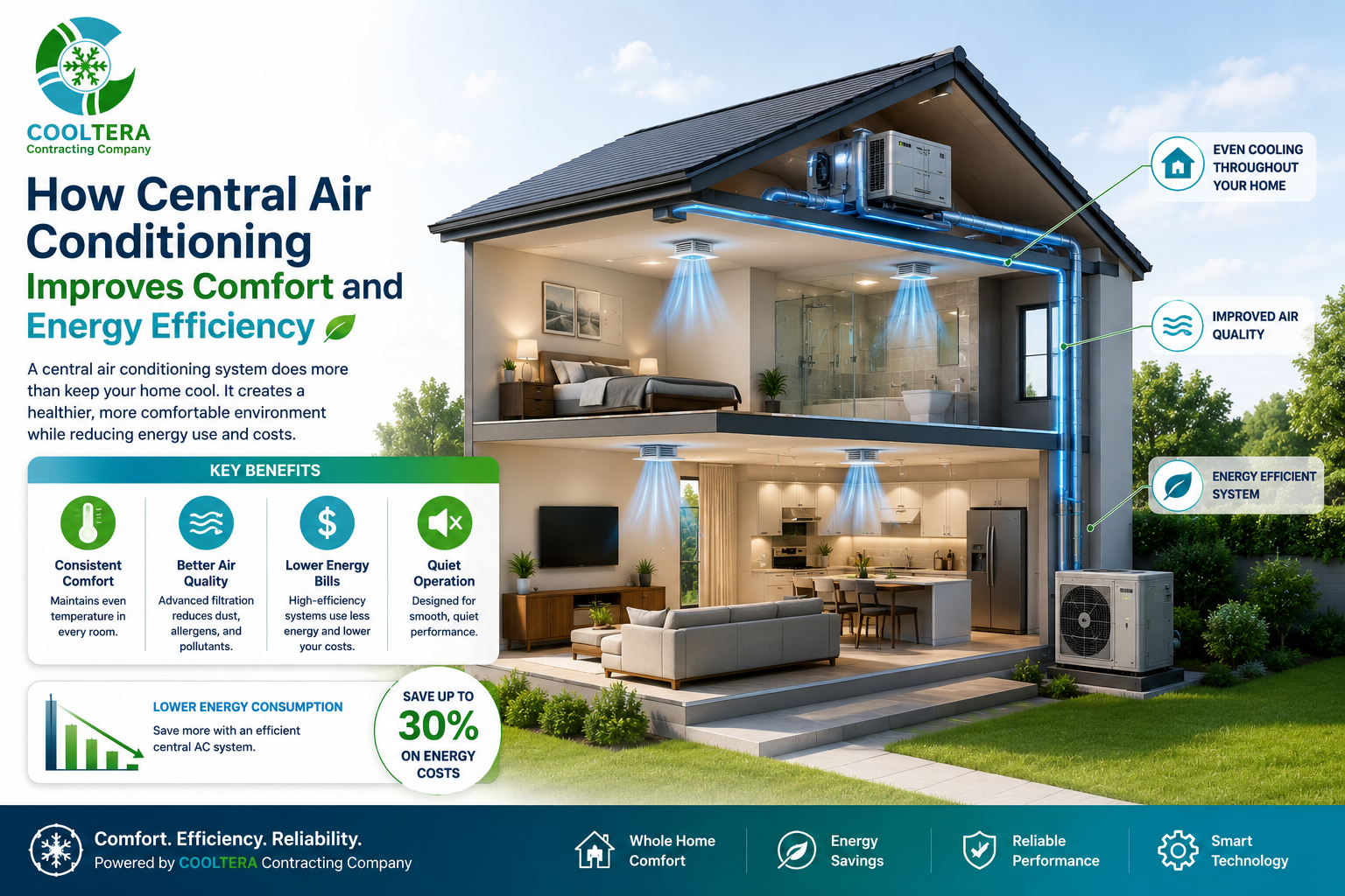 Central HVAC systems provide reliable cooling solutions for commercial and industrial buildings. This article explains chillers, air handling units, fan coil units, and air distribution systems. It covers benefits such as comfort improvement, energy efficiency, stable temperature control, and the importance of professional engineering