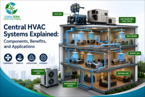 Central HVAC systems are among the most reliable solutions for cooling large commercial and industrial buildings. This article explains how central air conditioning systems operate, including chillers, air handling units, fan coil units, and air distribution networks. It highlights the main benefits such as improved comfort, energy efficiency, stable temperature control, and long-term performance. The article also explains where central HVAC systems are commonly used and why proper engineering design is essential for achieving the best results.