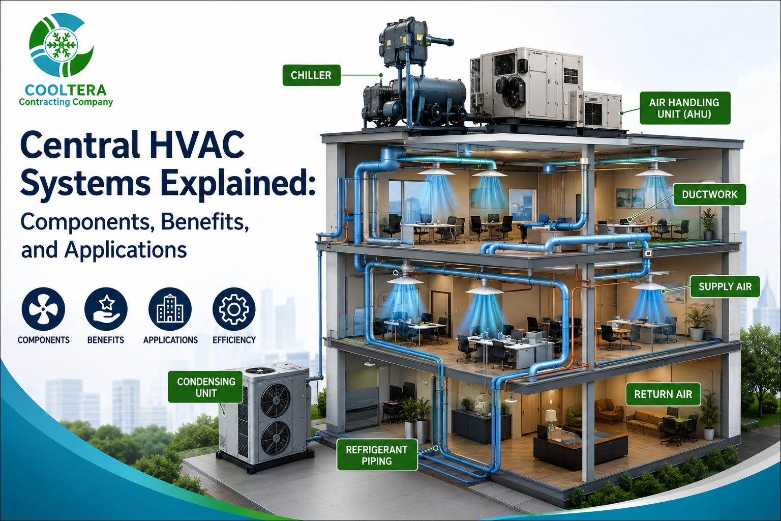 Central HVAC systems are among the most reliable solutions for cooling large commercial and industrial buildings. This article explains how central air conditioning systems operate, including chillers, air handling units, fan coil units, and air distribution networks. It highlights the main benefits such as improved comfort, energy efficiency, stable temperature control, and long-term performance. The article also explains where central HVAC systems are commonly used and why proper engineering design is essential for achieving the best results.