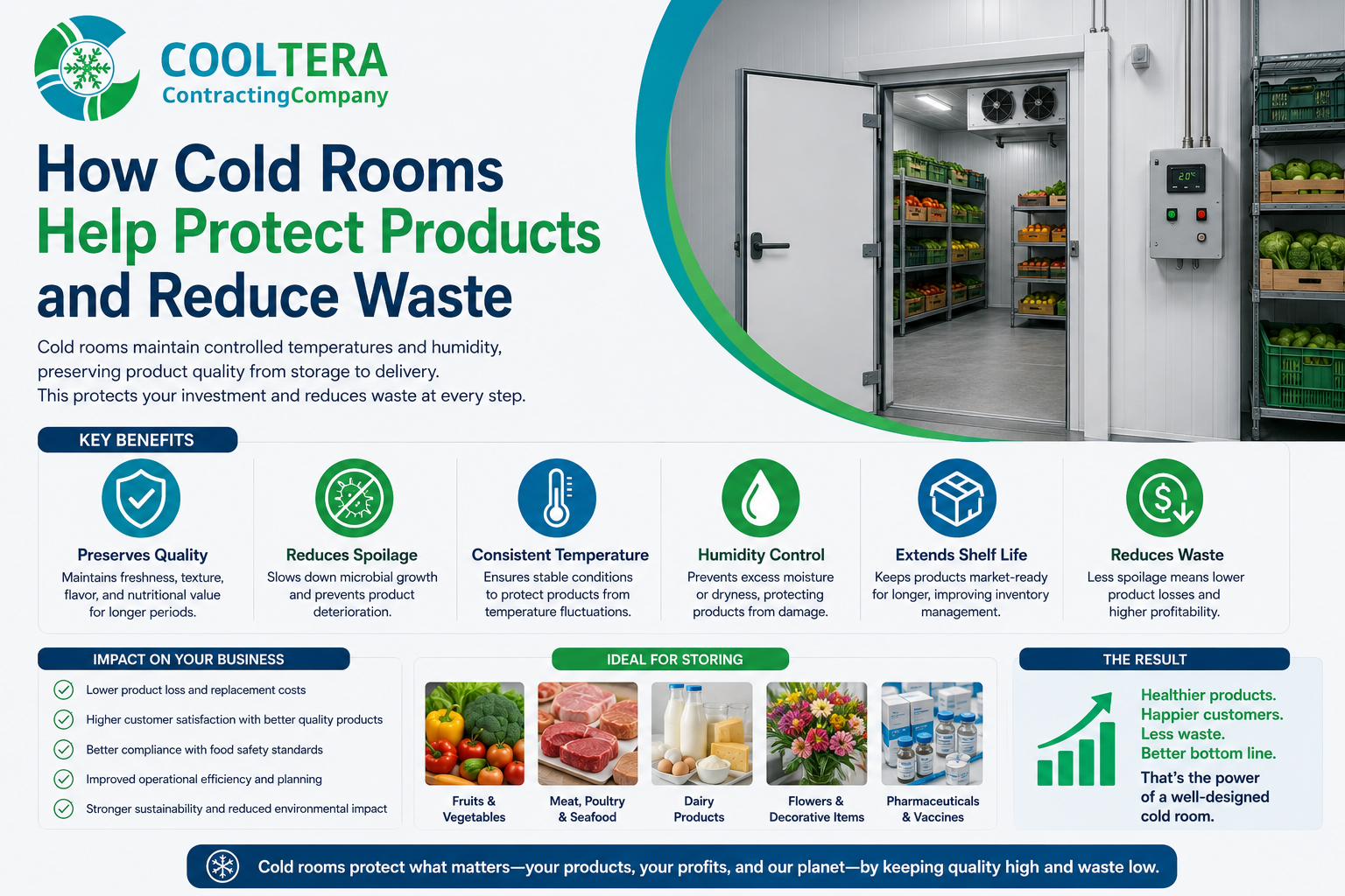 Cold rooms protecting products and reducing waste through controlled temperature storage