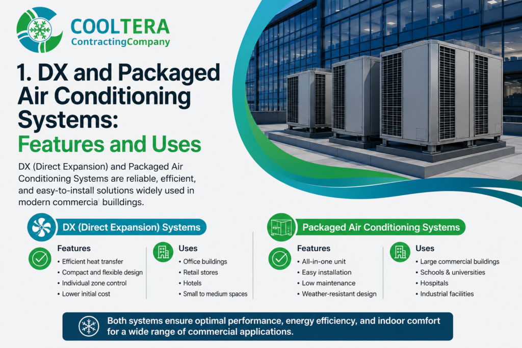 DX and packaged air conditioning systems used in commercial and industrial cooling applications
