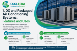 DX and packaged air conditioning systems used in commercial and industrial cooling applications