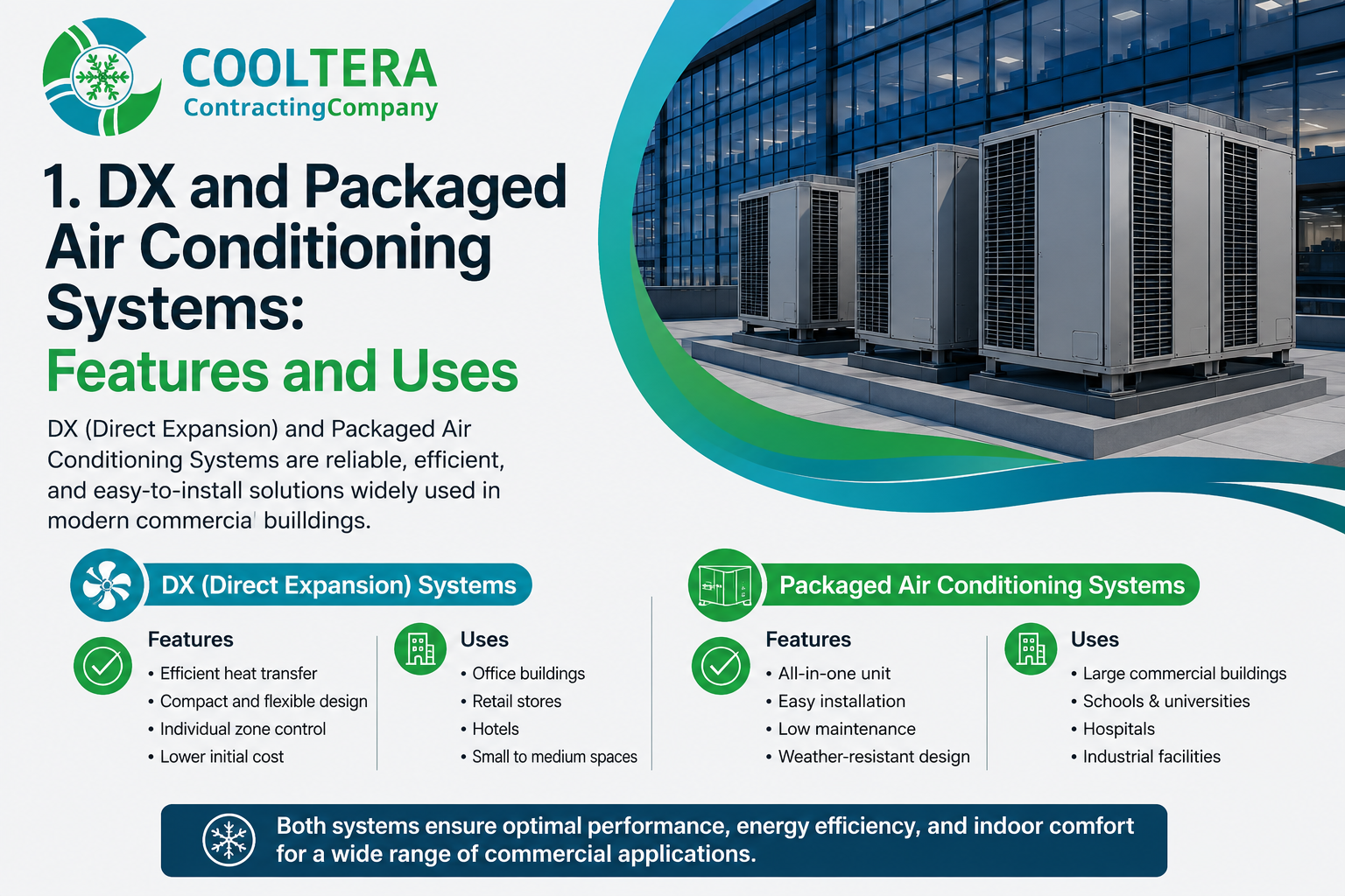 DX and packaged air conditioning systems used in commercial and industrial cooling applications
