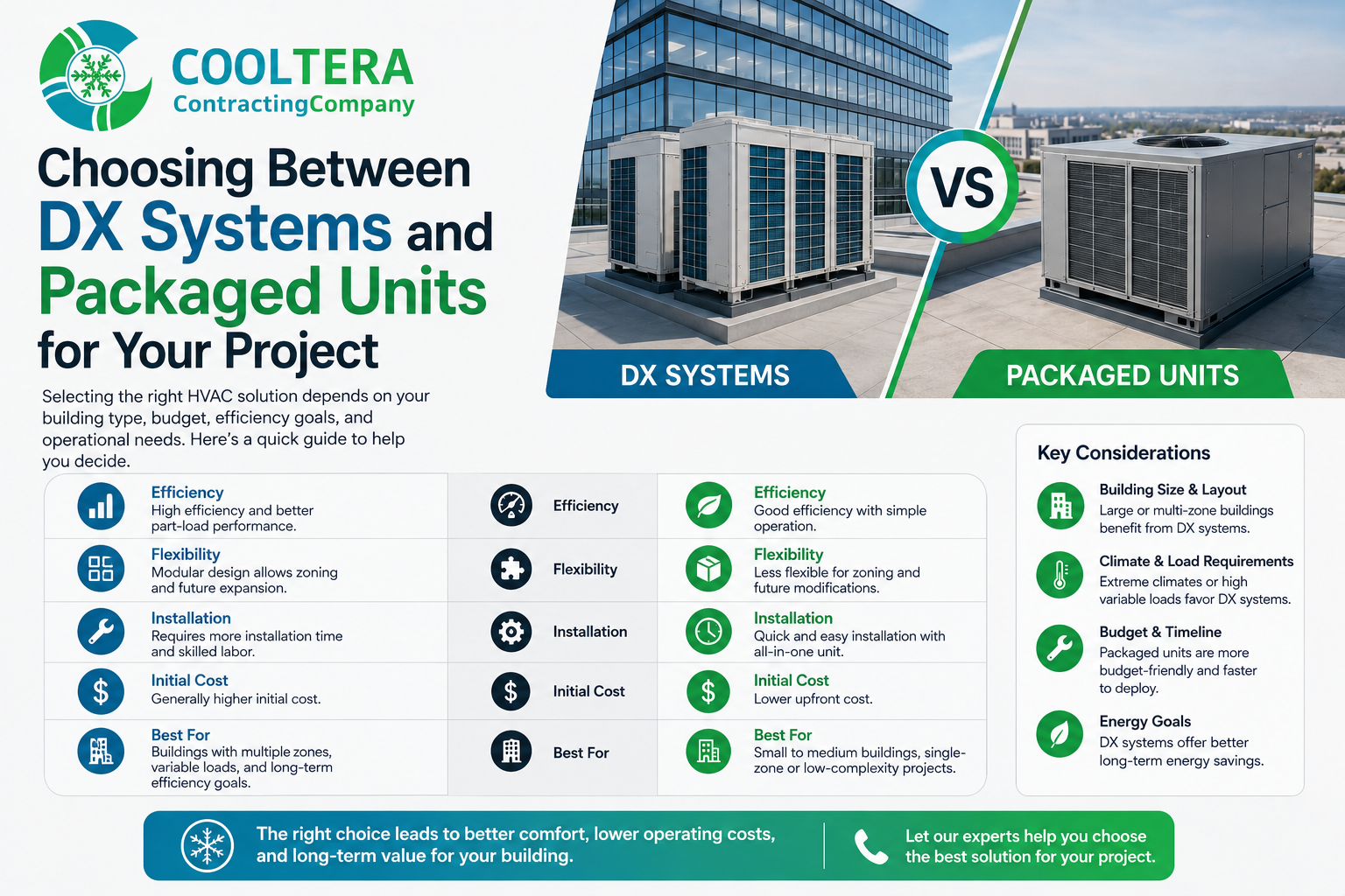 Comparison between DX and packaged air conditioning systems for selecting the right cooling solution